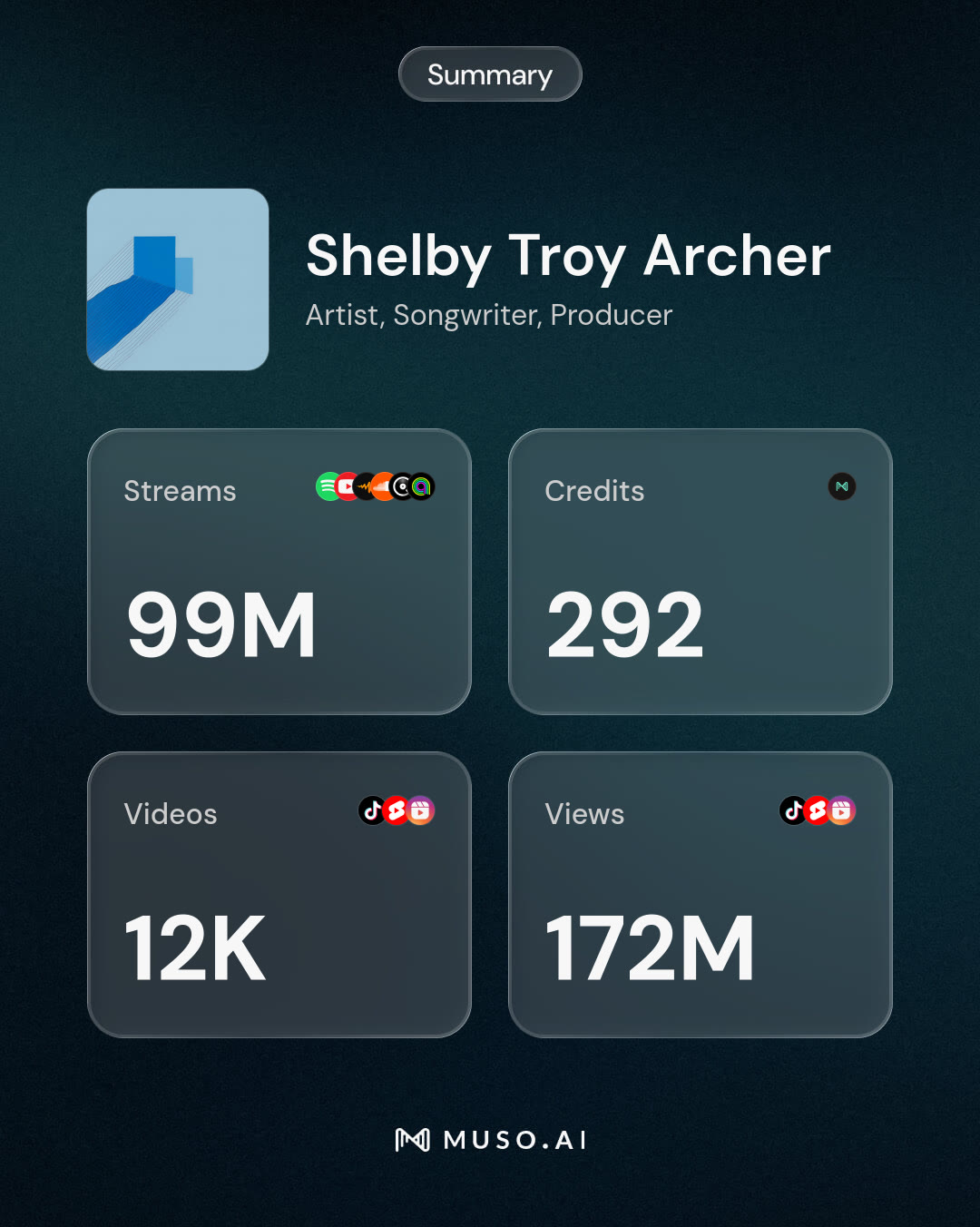 Muso summary: 99M streams, 292 credits