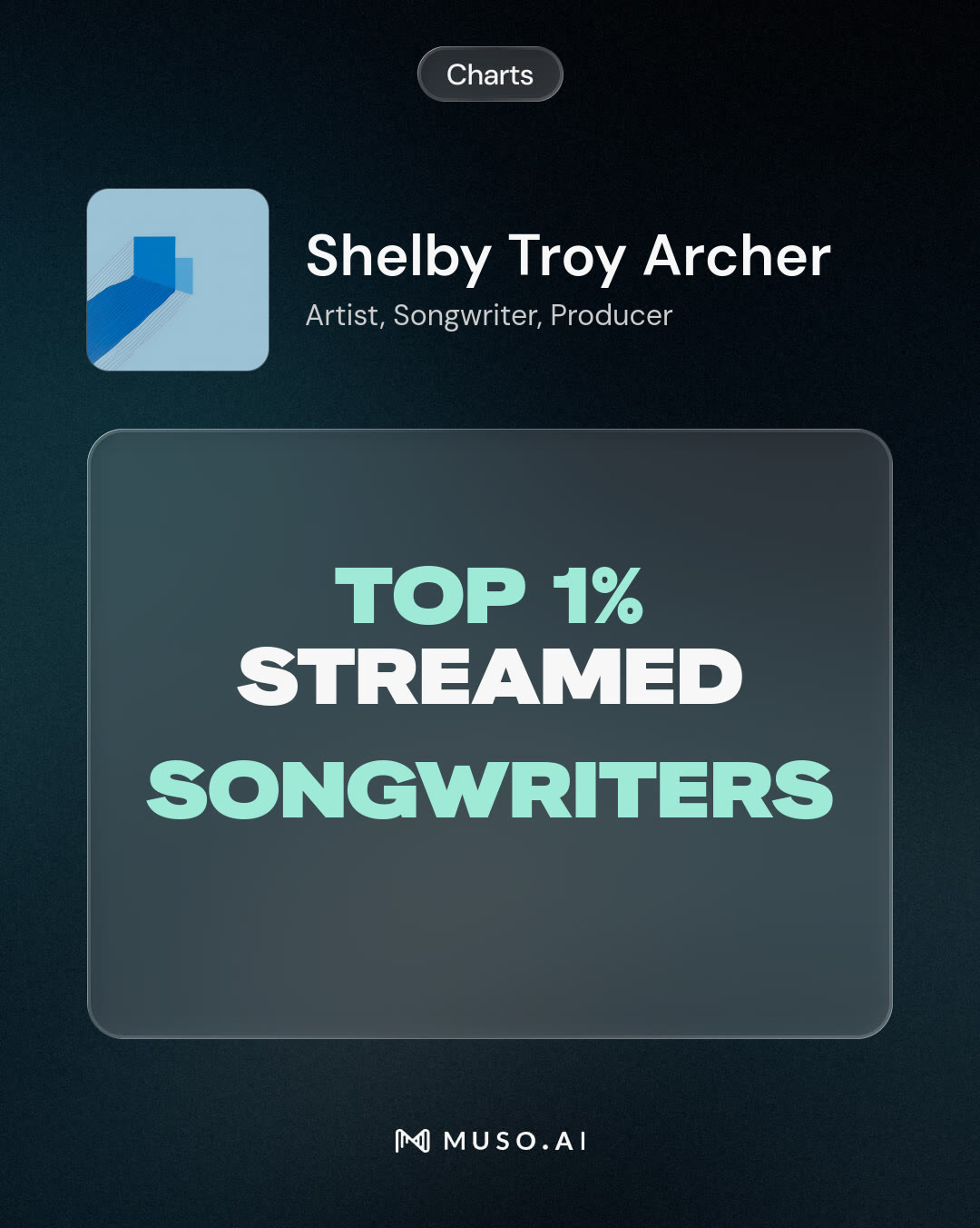 Muso Top 1% streamed songwriters